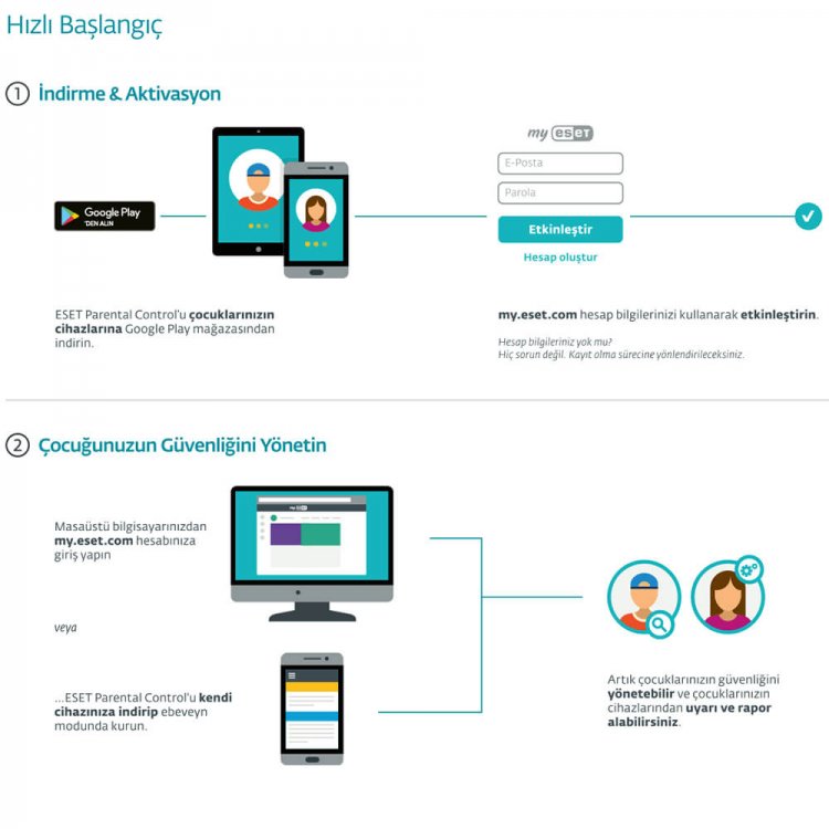ESET Parental Control for Android